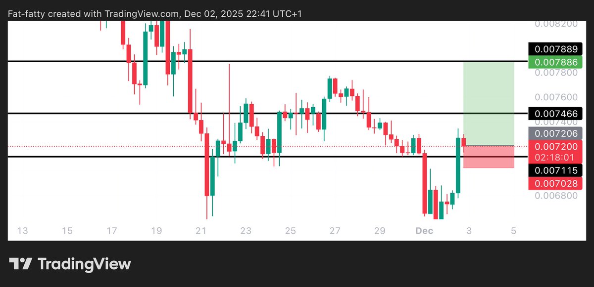 UNKNOWN TRADER tweet media