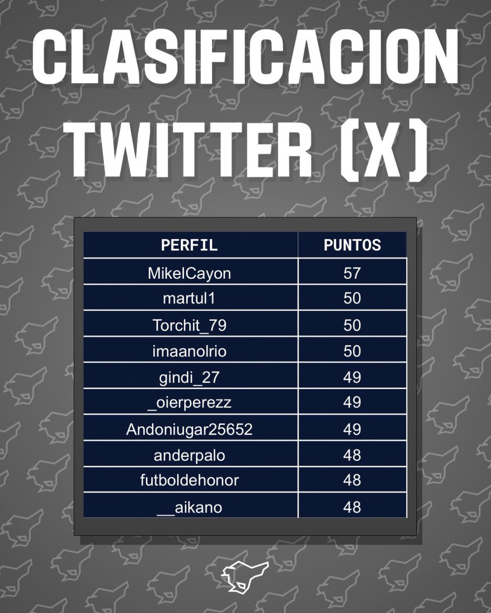 ¡Aquí esta la quiniela de Futbol Txakoli J12!💣