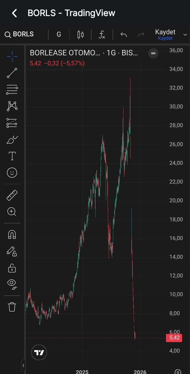 Özet olarak anlatacak olursak, bu tür hareketlerin içinde bulunanlar zamanı geldiğinde "Suç İşlemek Amacıyla Örgüt Kurma" ve "Piyasa Dolandırıcılığı" kapsamında yargılanacaklar.

BKz. #BORLS &amp; #REEDR