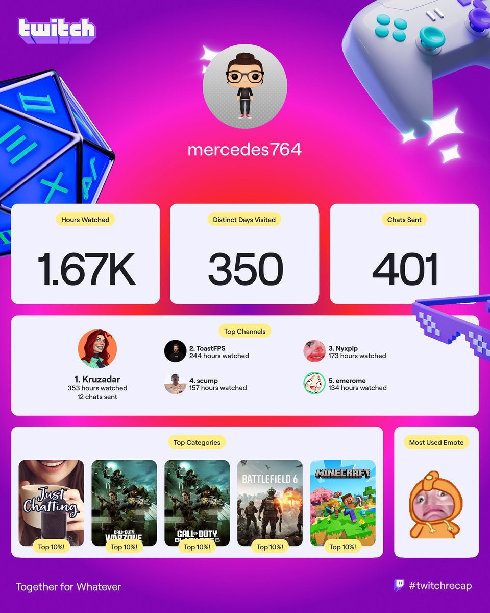 Mercedeshoeyx's tweet photo. This years twitch recap 😀 https://t.co/eIdoRuhN6I