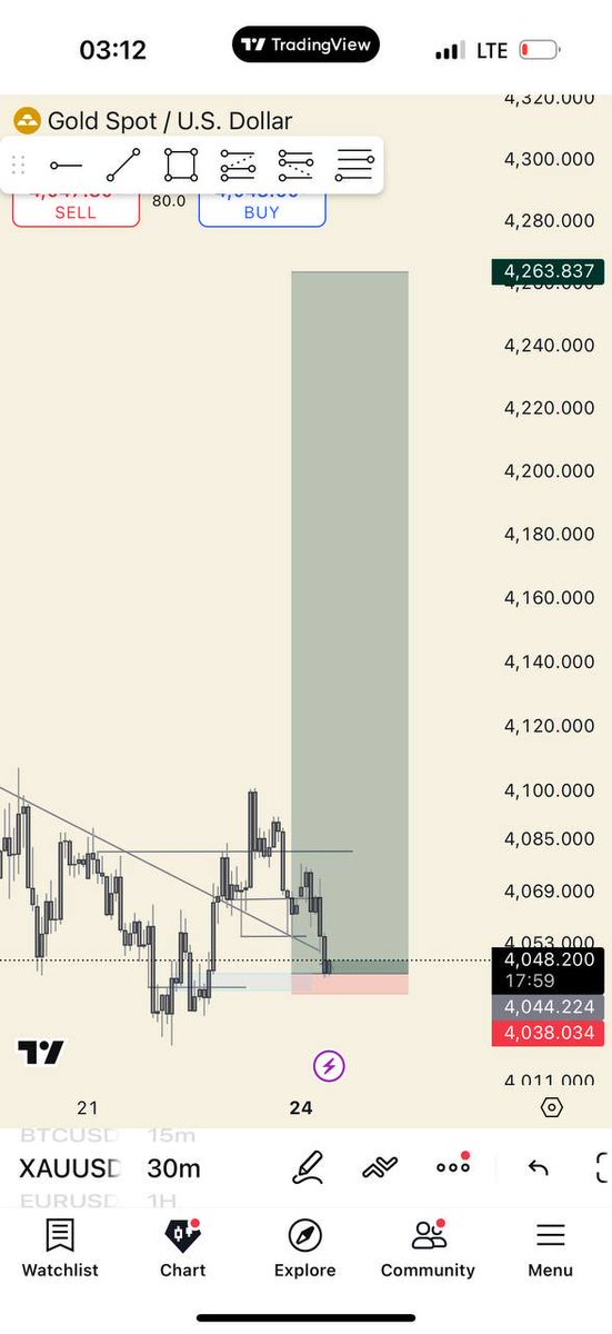 JamorWeb3's tweet photo. XAUUSD + 35RR (2200pips) swing . https://t.co/qiEJAlv0NP