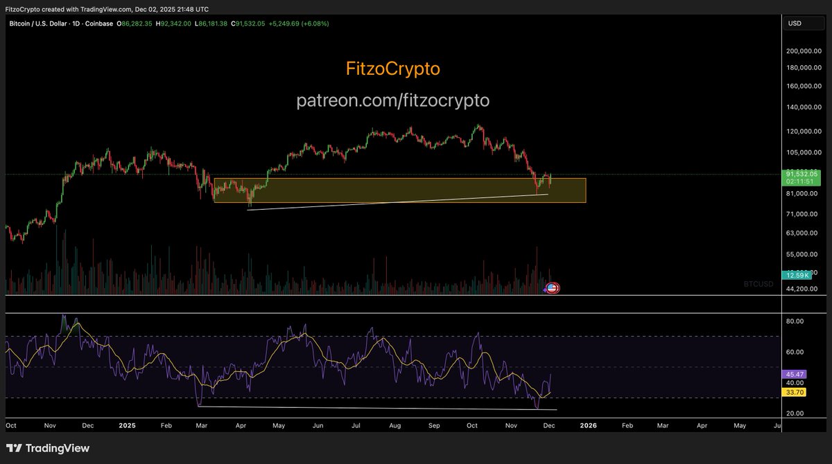 If #bitcoin and the Crypto market does not nuke after Trumps threats on Venezuela within 24 hours, then market conditions will  of officially changed.

Wars come and go weekly unfortunately at this point. 

Financial policy moving in favour for investors from the biggest economy