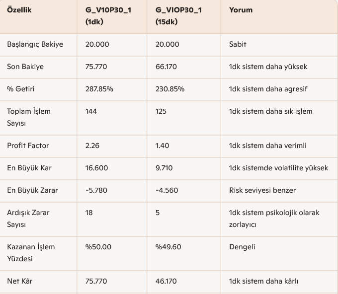 Gnr_trade's tweet image. #Algoritmik #trading sadece “kod yazmak” değil; modüler tasarım, risk yönetimi ve kullanıcı deneyimi birleştiğinde gerçek değer ortaya çıkıyor.

#AlgorithmicTrading #QuantFinance #Fintech #ModularDesign #Python #TradingStrategy #Yazılım