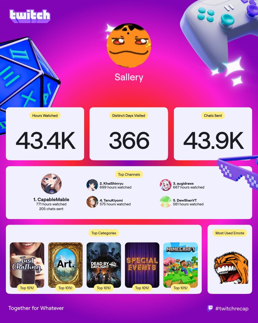 it's been a fun year! 

it's funny how it still counted 5k new followers even though I got bot raided and removed them