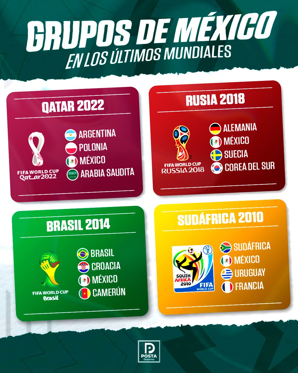 🧐 ¿Cómo crees que le irá a México en el sorteo del Mundial 2026?

#WeAre26
