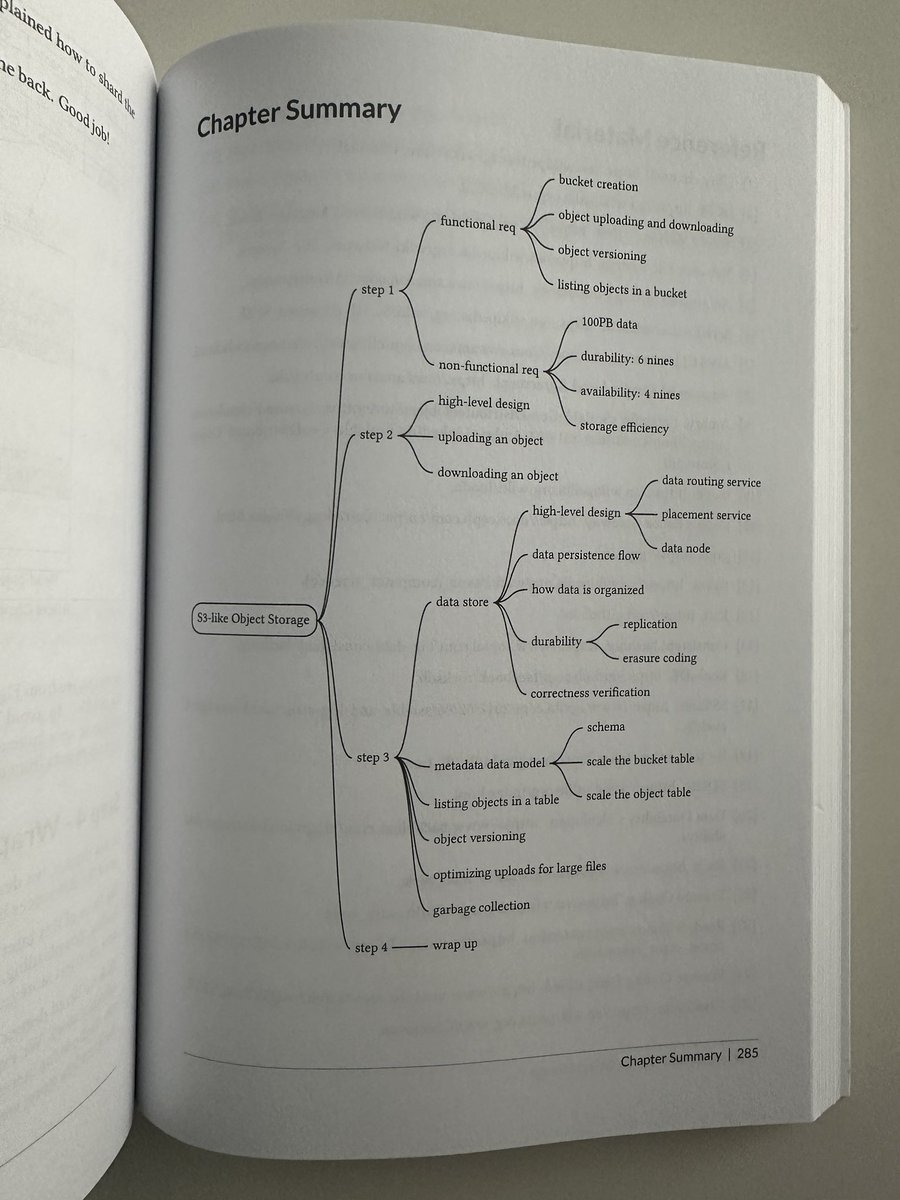 santtiagom_'s tweet image. design an S3-like Object Storage