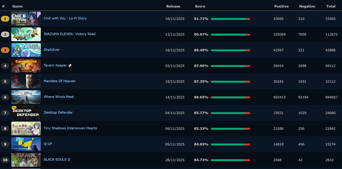 PureGameStats tweet media