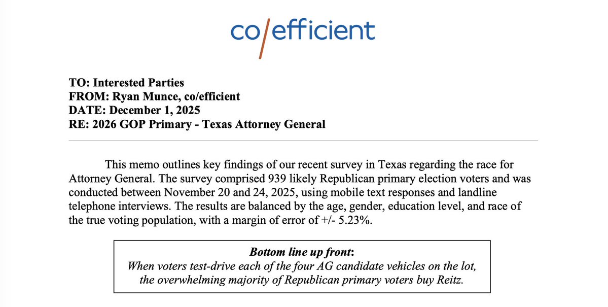 MQSullivan's tweet image. According to polling commissioned by @aaron_reitz&apos;s campaign, he&apos;s leading the field to replace @KenPaxtonTX as @TXAG.