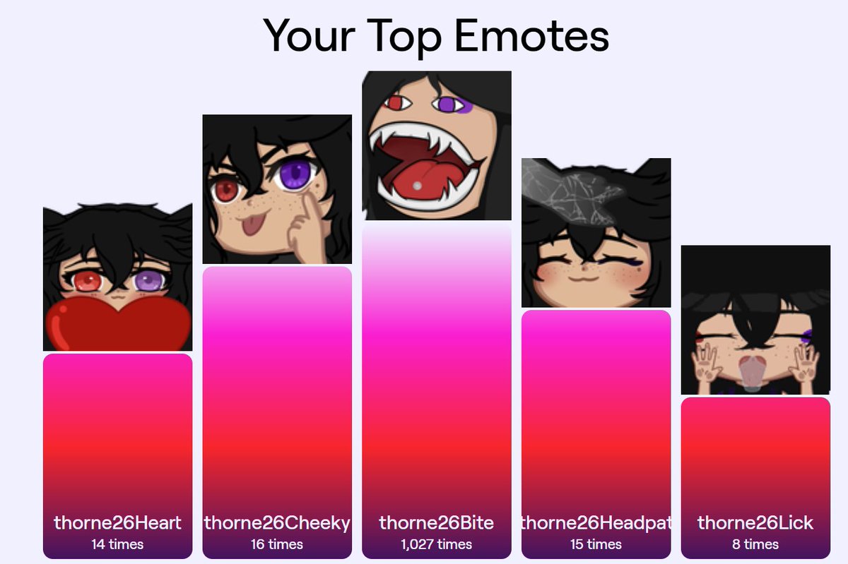 Hey, do you think I have a favourite emote that I use?