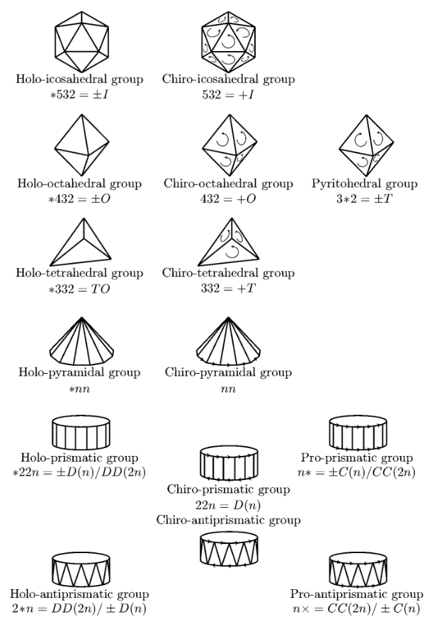 74WTungsteno's tweet image. #GreatBooks4Math
On Quaternions and Octonions - Their Geometry, Arithmetic and Symmetry
John Horton Conway and Derek Smith, 2003
#math #science #iteachmath #mtbos #elearning