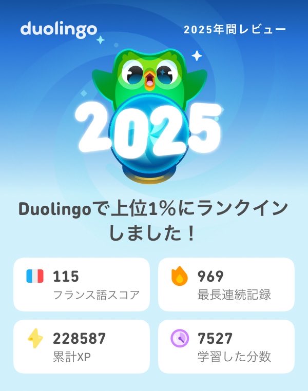 2025年のDuolingoの学習記録が出たよ！もうチェックした？  #Duolingo365

今年も1%か〜