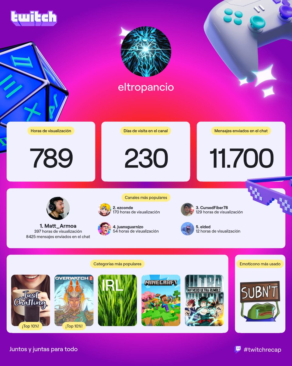el tropancio tweet media