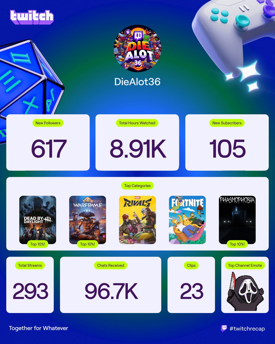 how is everyone else's #twitchrecap im extremely happy with mine.