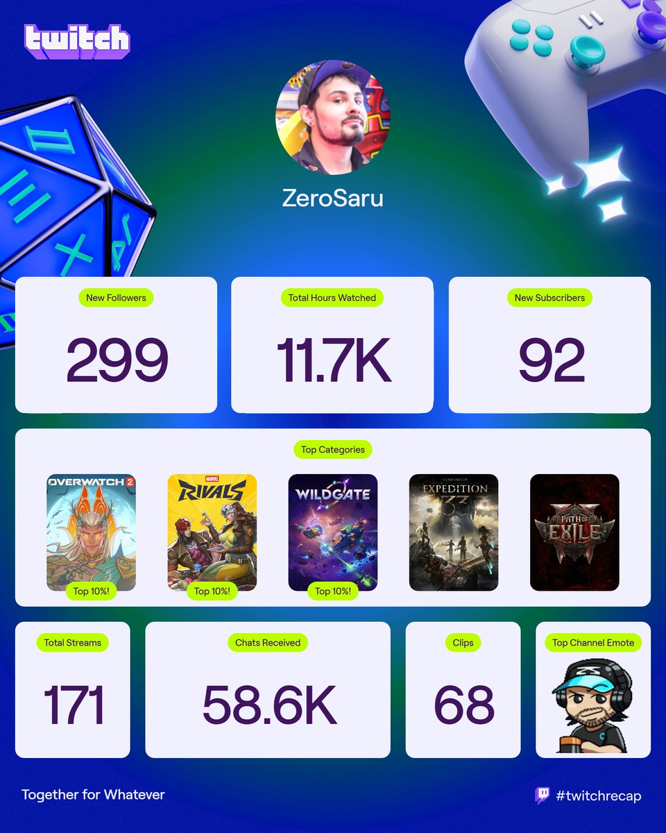 ZeroSaru tweet media