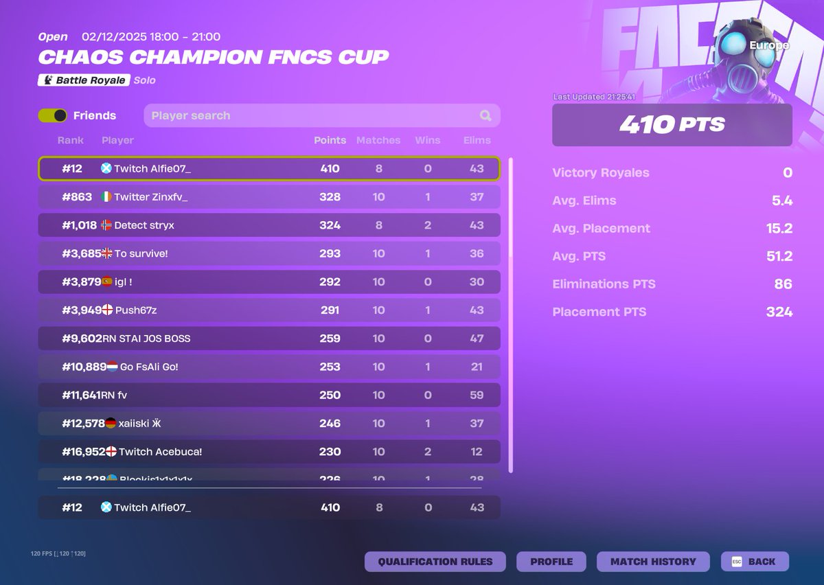 1ST PLACE SOLO FNCS (+$1000000)
Best Player EU