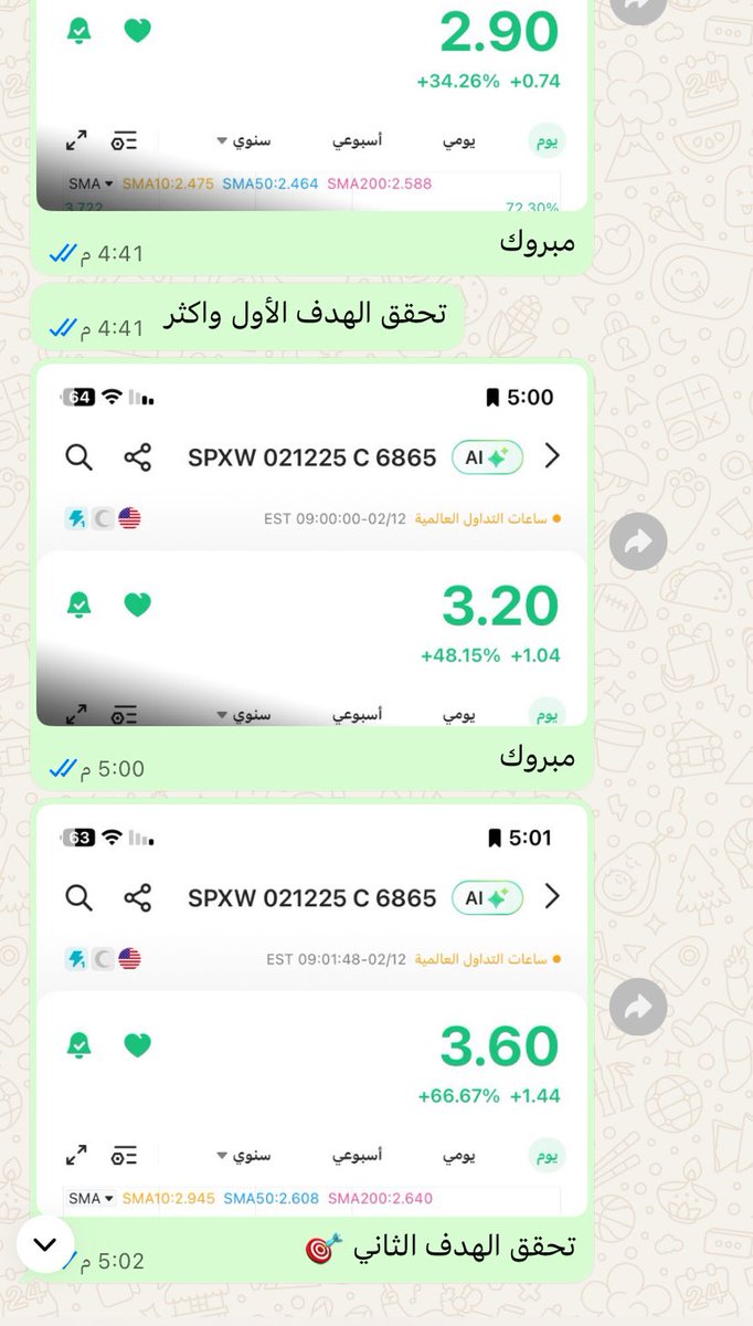 aaaa1090's tweet image. عقد على الخاص
من 2.25 وصل الى 4.45
حقق 3 اهداف كانت مطروحة 
#الأسهم_الأمريكية #SPX500 #SPY #الاوبشن #سباكس