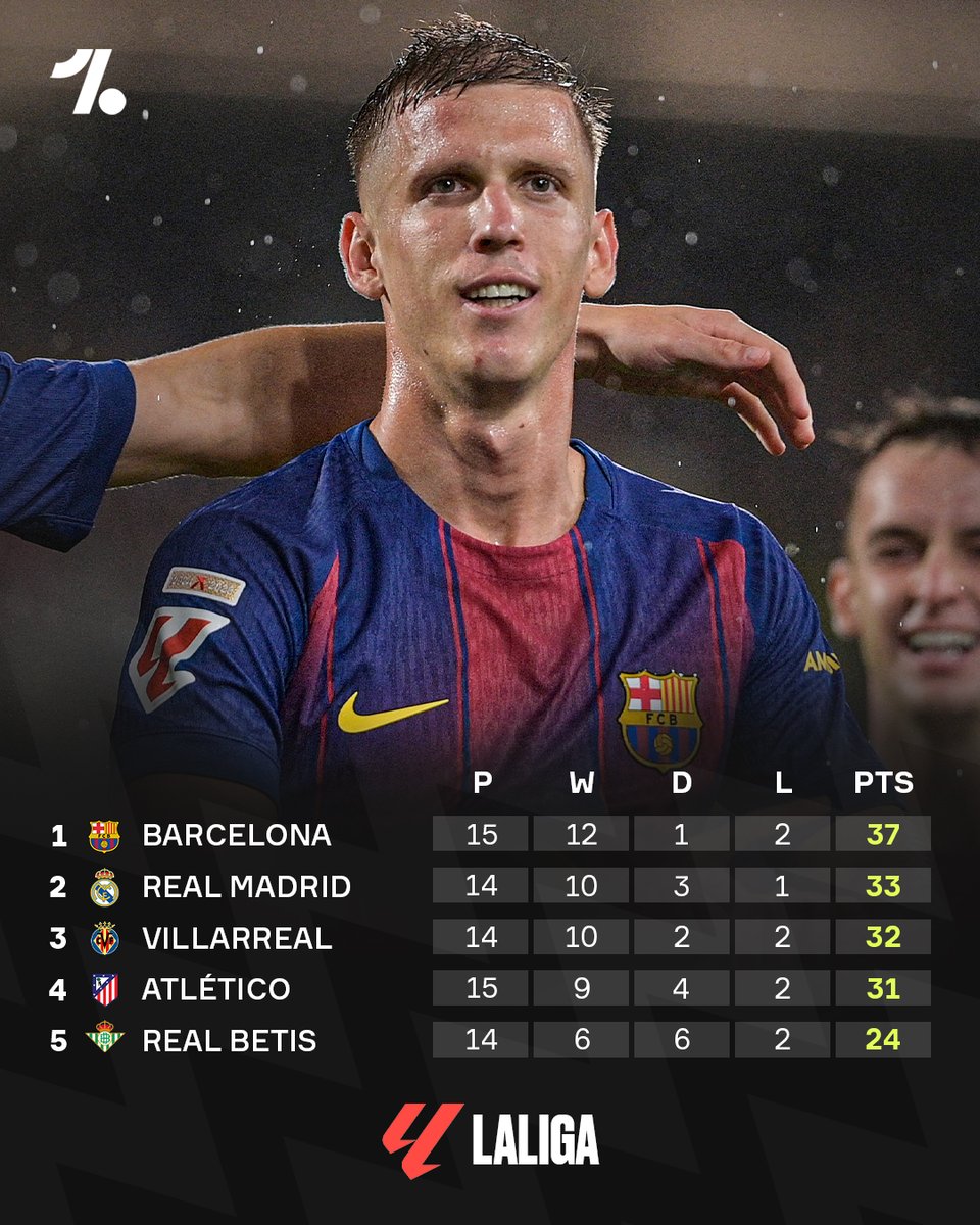 UEFA Women's Champions League: Real Madrid 1-3 Barcelona | All For XI, image size:960x1200