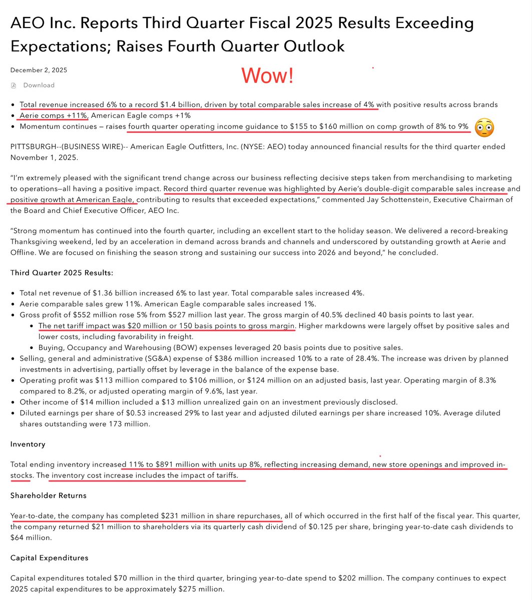 ecommerceshares's tweet image. $AEO FUUK YEAH! Massive beat as expected (Aerie SSS accelerated to +11%), but the Q4 guide of +8-9% total SSS and operating income at $155-160m (vs $130m cons) looks absolutely insane. 

Simply flabbergasted. I’m just undefeated in retail &amp;amp; brand investing. 

Sydney, call me 🤙