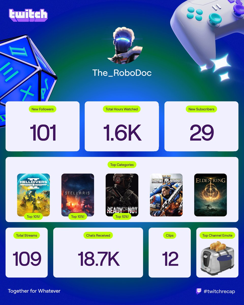 The_RoboDoc's tweet image. Thanks for hanging out with me this year guys. You guys are awesome!

I never expected so many people to support me and spend their precious time watching me be a dumb goofball.

The machine spirit is very happy :3