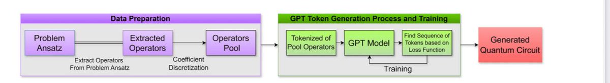 TechInnovationz's tweet image. The Industry Takeaway

Future quantum systems will be hybrid:
AI + CPUs + GPUs + QPUs working together.

And the companies mastering this stack will lead the next technological era.

#FutureOfComputing #NextGenTech #QuantumRevolution