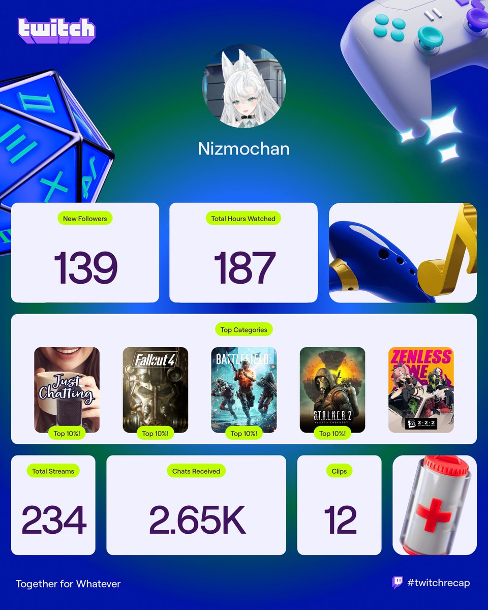 #twitchrecap