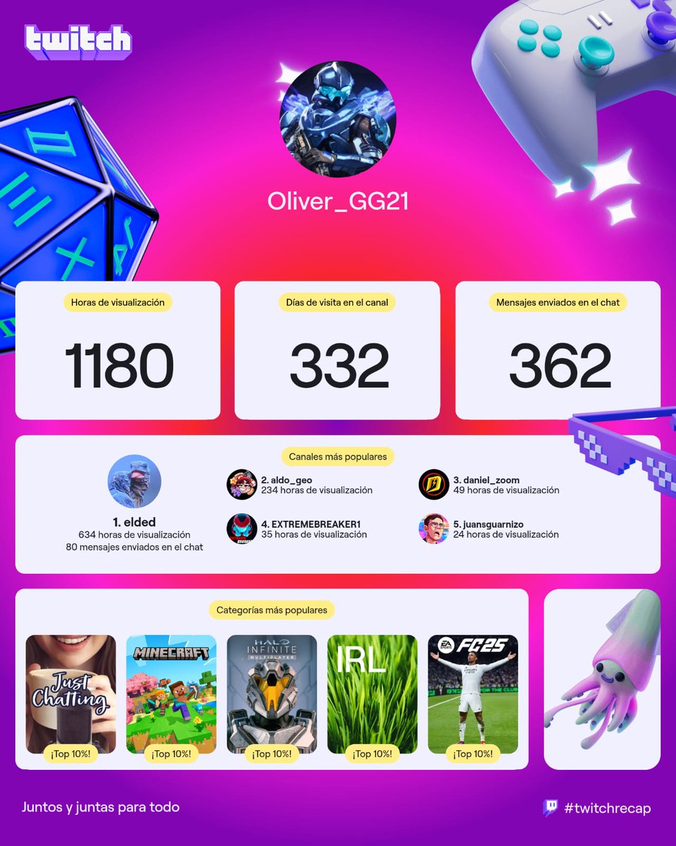 oliver_GG21's tweet photo. @dedreviil Te veía en Youtube, ahí tengo como 99999999 días 🗣️ https://t.co/3qZnGVZUXX
