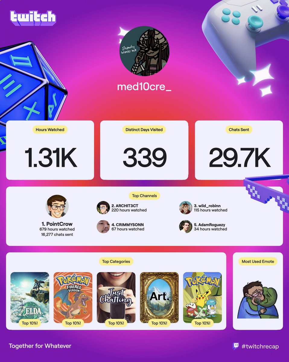 mediocre tweet media