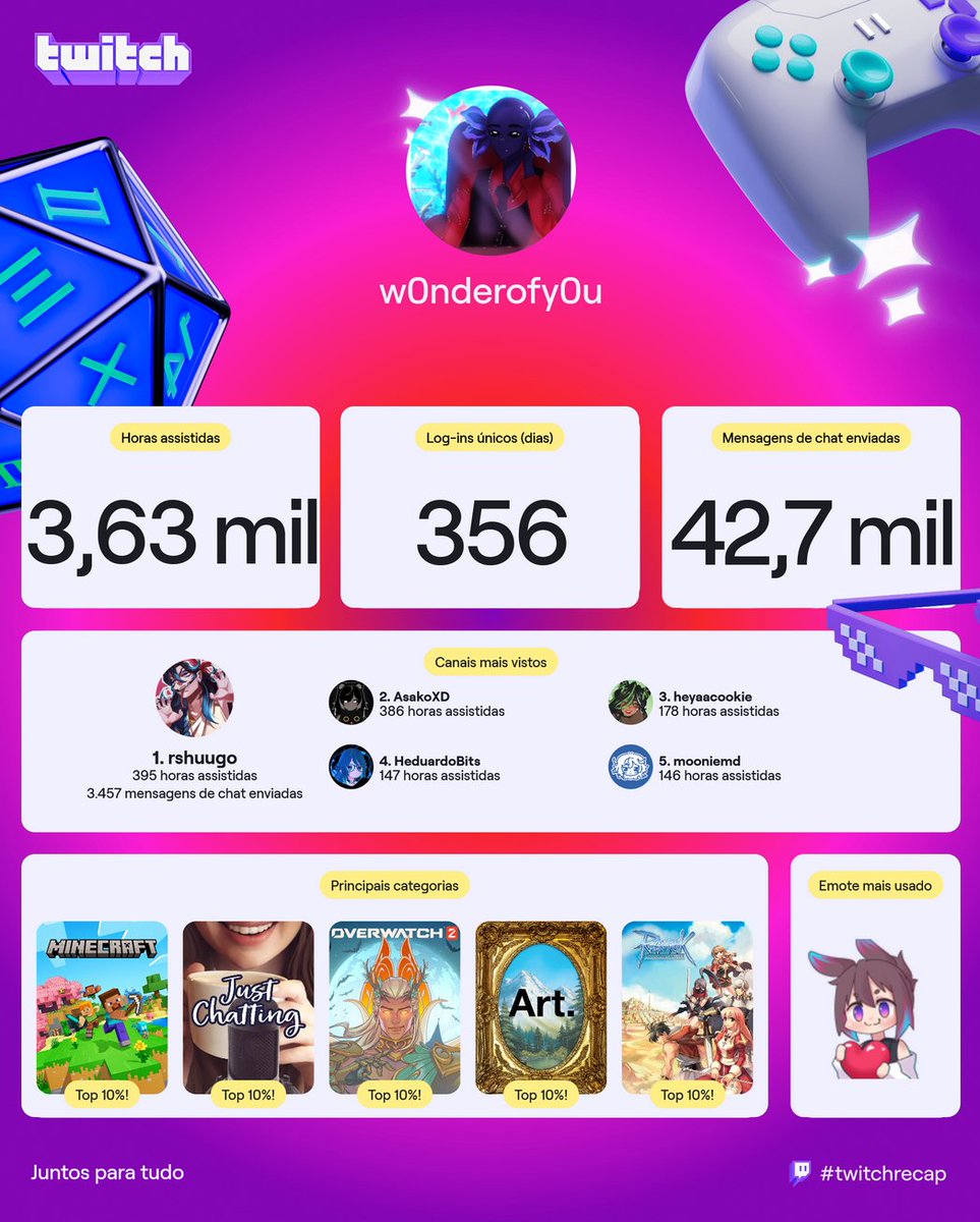 W0nderNoEspeto's tweet image. nuh ze, pouquinhas horas hein