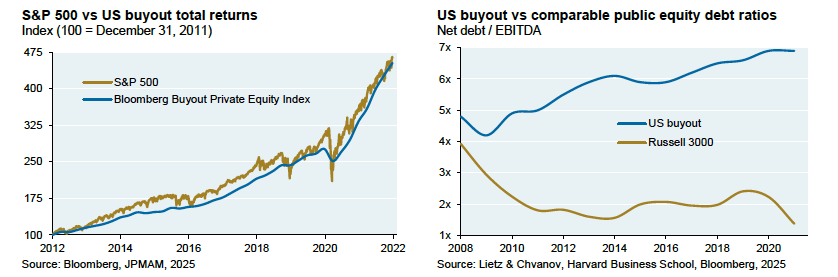 MebFaber's tweet photo. Quite a chart via @jpmorgan https://t.co/wKV6tGRkys