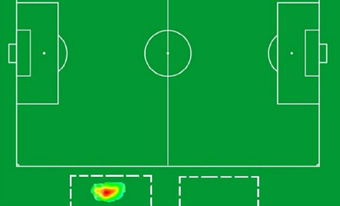 juamnn_xeneize's tweet image. EL INCREIBLE MAPA DE CALOR DE JULIAN ALVAREZ CONTRA EL BARCELONA 🤯

RIVER CAMP. 😮‍💨🤯