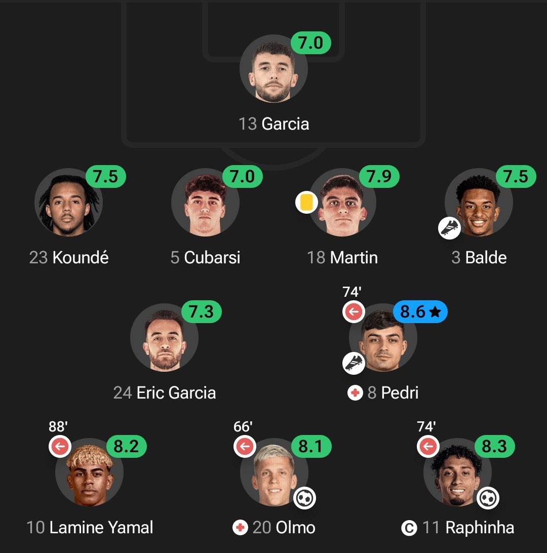 AnabellaMarvy's tweet image. No single yellow, perfection 😘