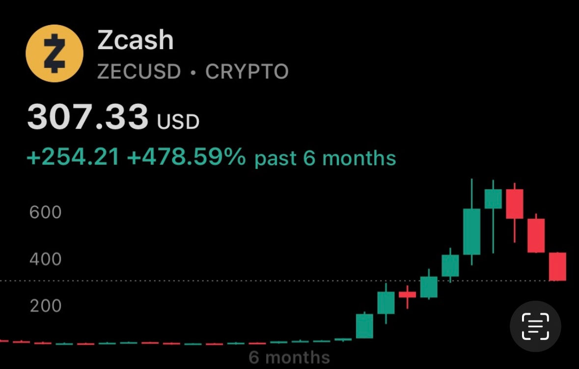 bitcoinmunger's tweet image. Did you take profits back into non-kyc Bitcoin?

More Bitcoin &amp;gt; privacy coin.