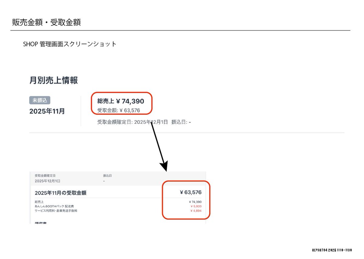 ←SHOP管理画面より 総売上・差し引き金額・確定金額 →寄付金額算出と