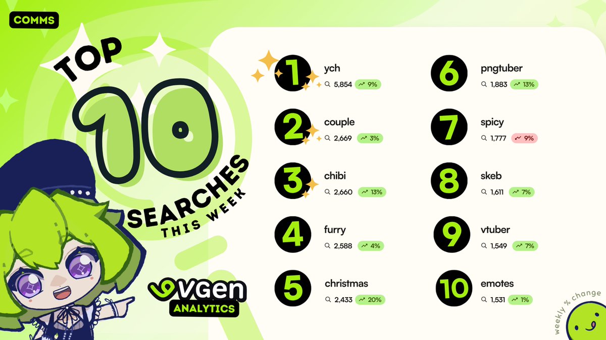 VGen.co/commission 🔍👀✨