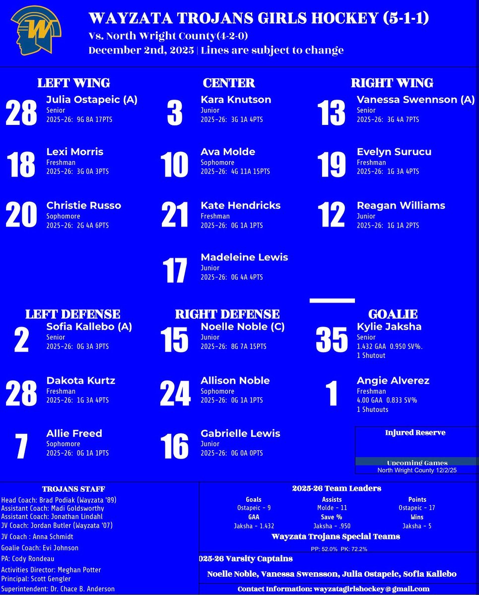 Wayzata Girls Hockey tweet media