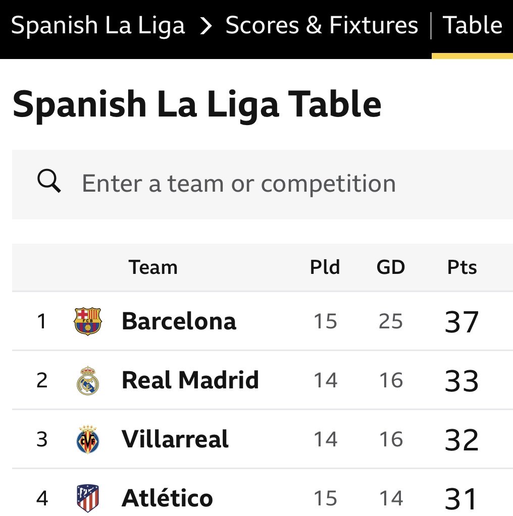 BenKobie's tweet photo. #FullTime 👉🏼 BARÇA(3) 🆚 ATLÉTICO MADRID(1). Another comeback victory! 🔵🔴🔥 ✌️💪⚽ Once again, my prediction was right and BARÇA have extended the lead to 4️⃣ POINTS. #ViscaBarça!💙❤️  Tomorrow, ATHLETIC BILBAO will beat REAL MADRID (2–1). 🙌👌🏼 

#SaveThisPost. 😎📌 - 👇🏻👇🏻👇🏻👇🏻 https://t.co/6KoQ7Nw6q0
