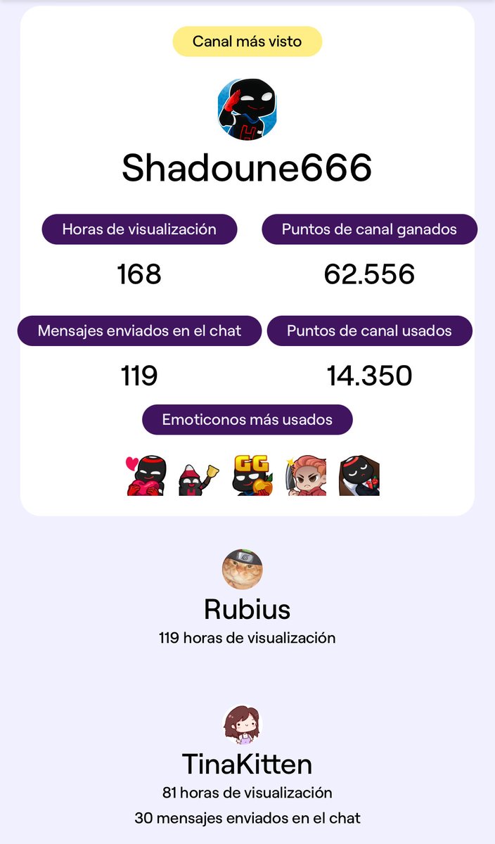 No es mucho pero es trabajo honesto un año más o7