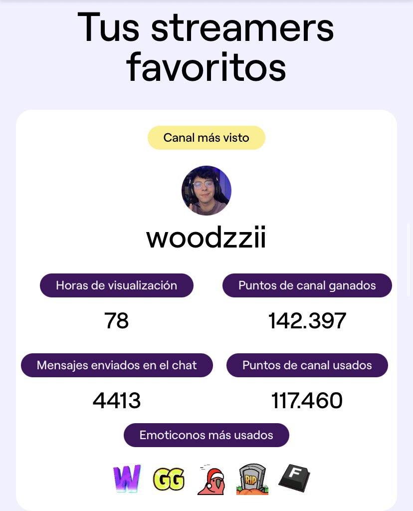Tercer año consecutivo <a href="/Woodzzii_/">Woodzzii</a> 🤩