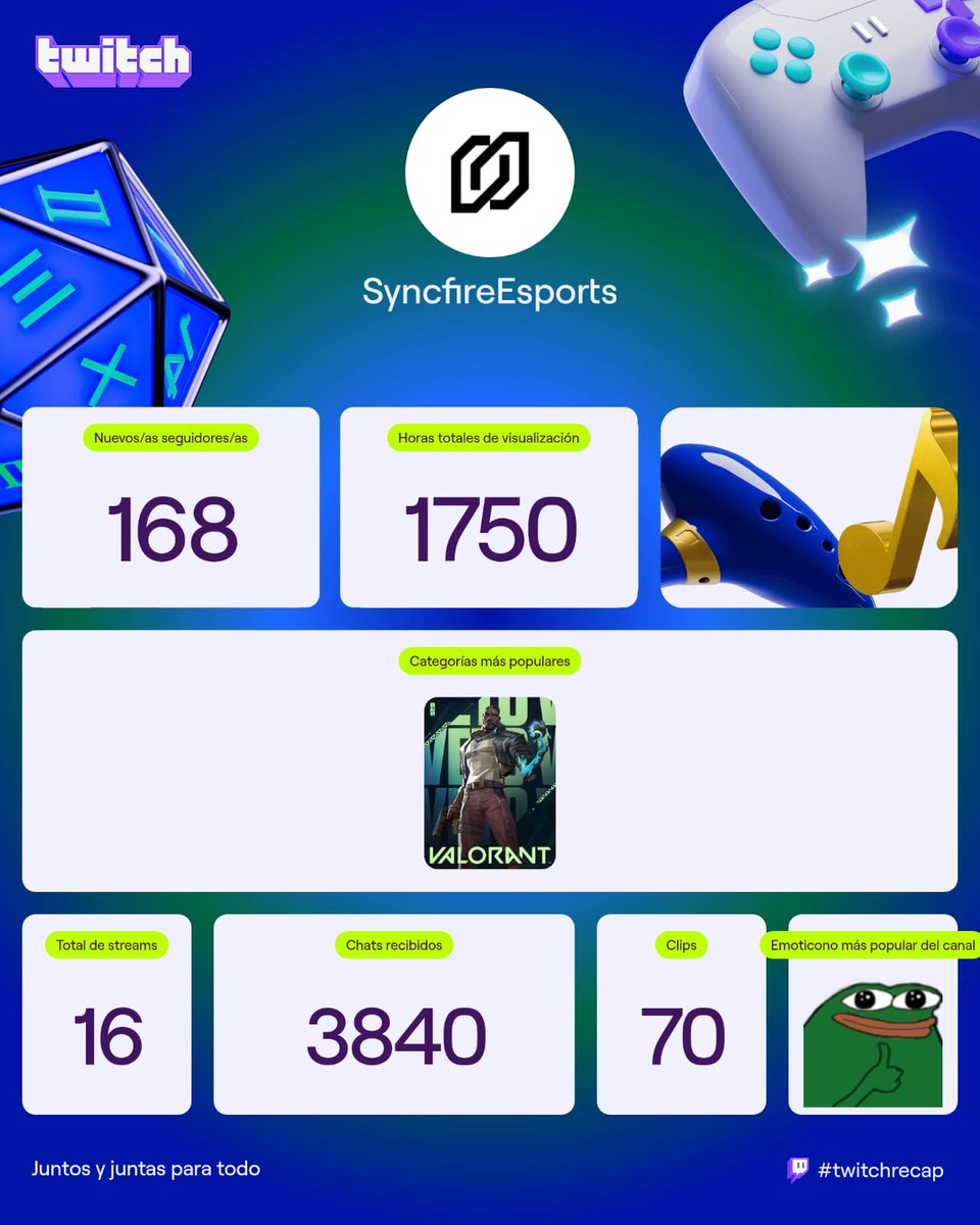 SyncFire Entertainment tweet media