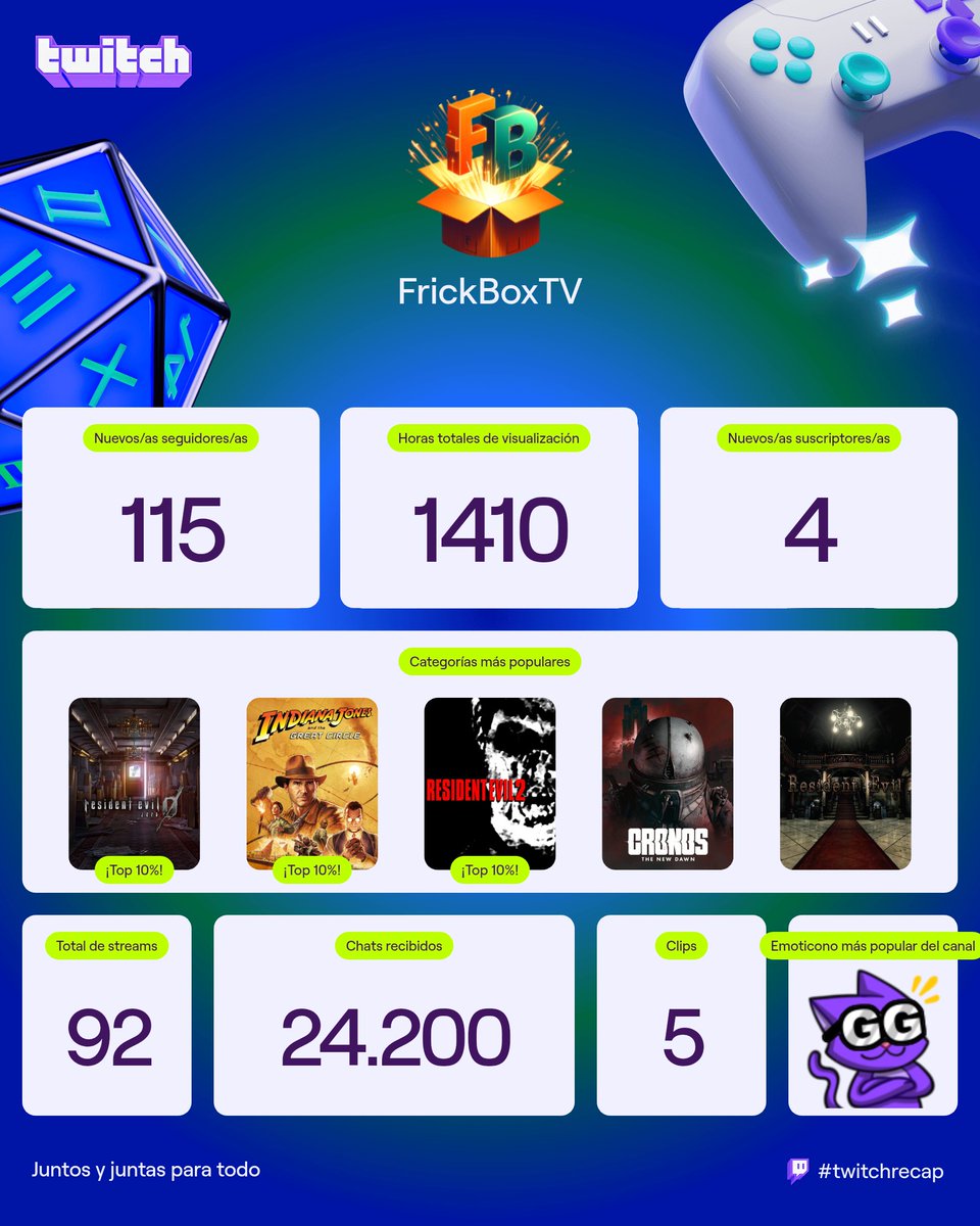 FrickBox tweet media