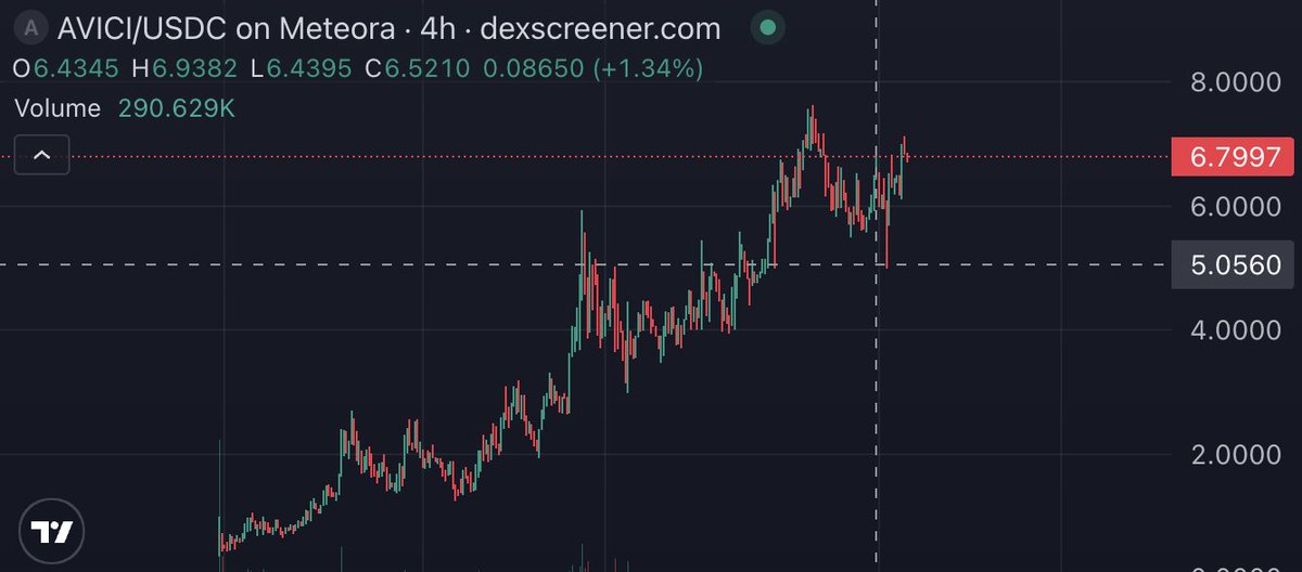 jexybtc's tweet image. send it to highoor $AVICI