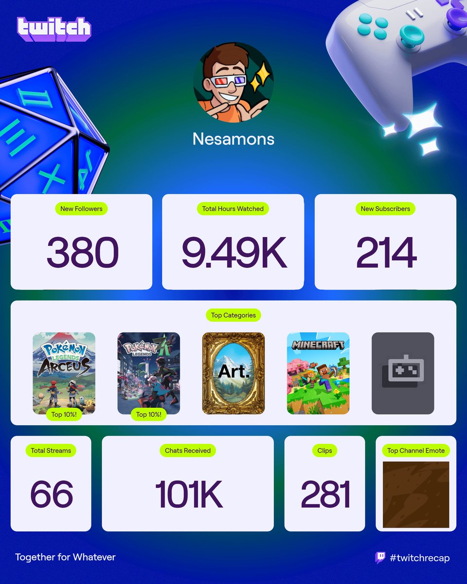 Nesamons (Nolan) tweet media