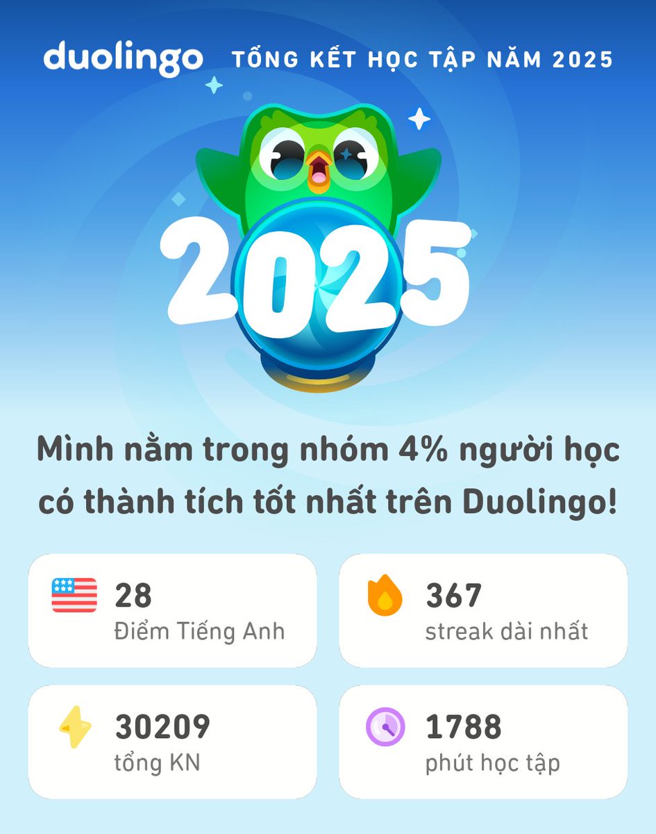 Daniel8_FT's tweet photo. Mình có tổng kết năm 2025 trên Duolingo rồi! Bạn thì sao? #Duolingo365 https://t.co/F68mMwpPLq