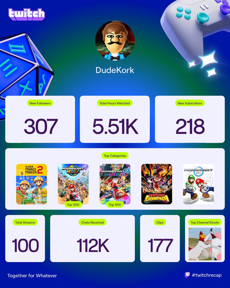 May have taken a long stream break but I’ve definitely reached new heights. Can’t wait to come back better than ever!