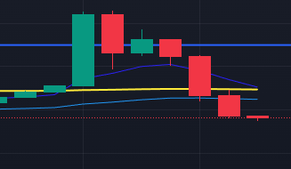 Ya'll blame RH but cant even let it go up for an hour w/o selling