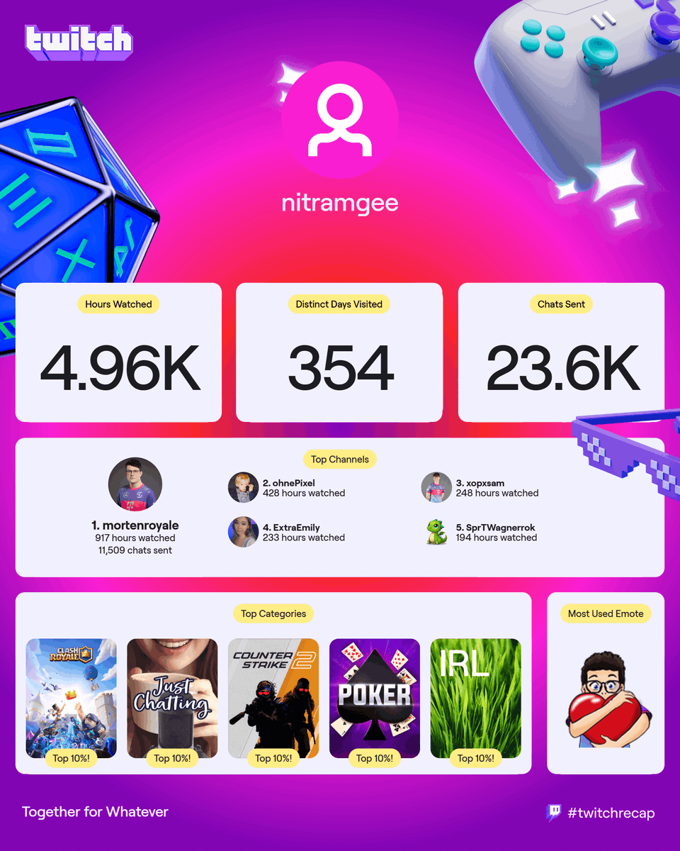 nitramGe tweet media