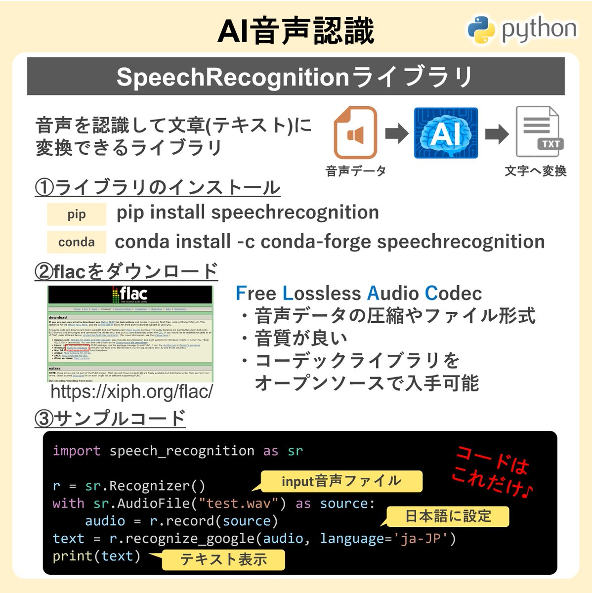 miyashin_prg's tweet image. Pythonで簡単に音声文字起こし😊✨🎤✨