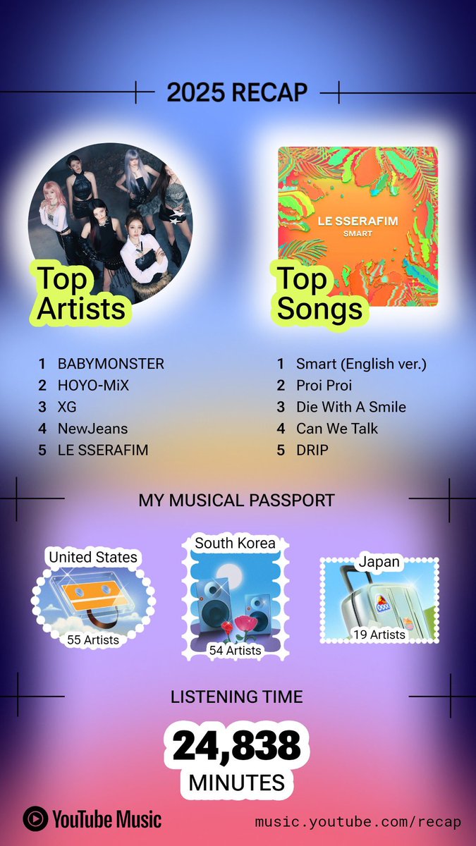 Well—- last year was Smart and this year was Smart English Version 🤣

Also I work with a lot of older aunties so I got really into 80s - 90s RnB to explain Can We Talk LMAO- that song is so good tho! At least we might finally get new NewJeans this year if HYBE doesn’t fuck it up