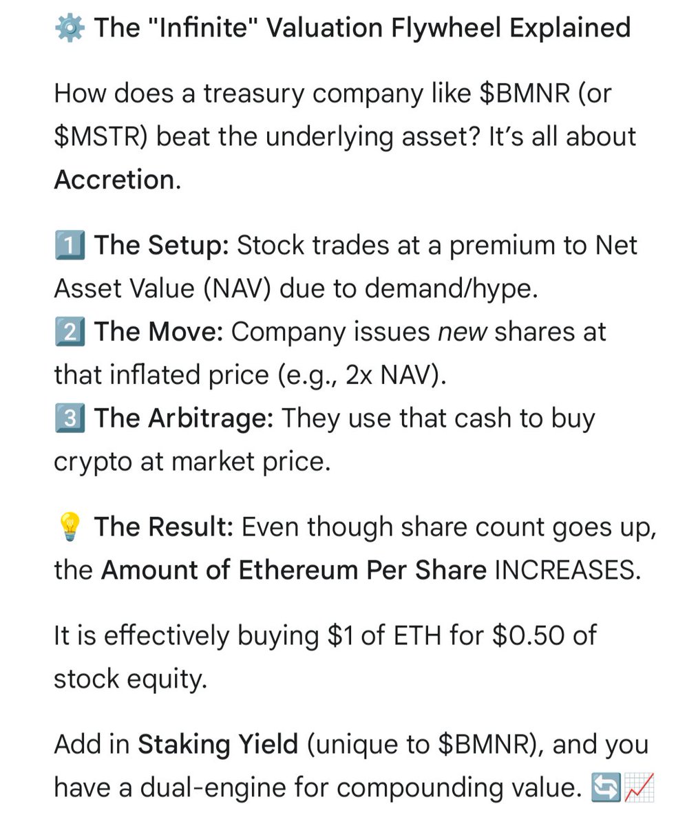Quentinvest1's tweet image. 🤓Better Than Spot? How $BMNR Creates &apos;Ethereum Per Share&apos; for Shareholders 🧠
#FinancialEngineering #Ethereum #BMNR #Investing #TomLee