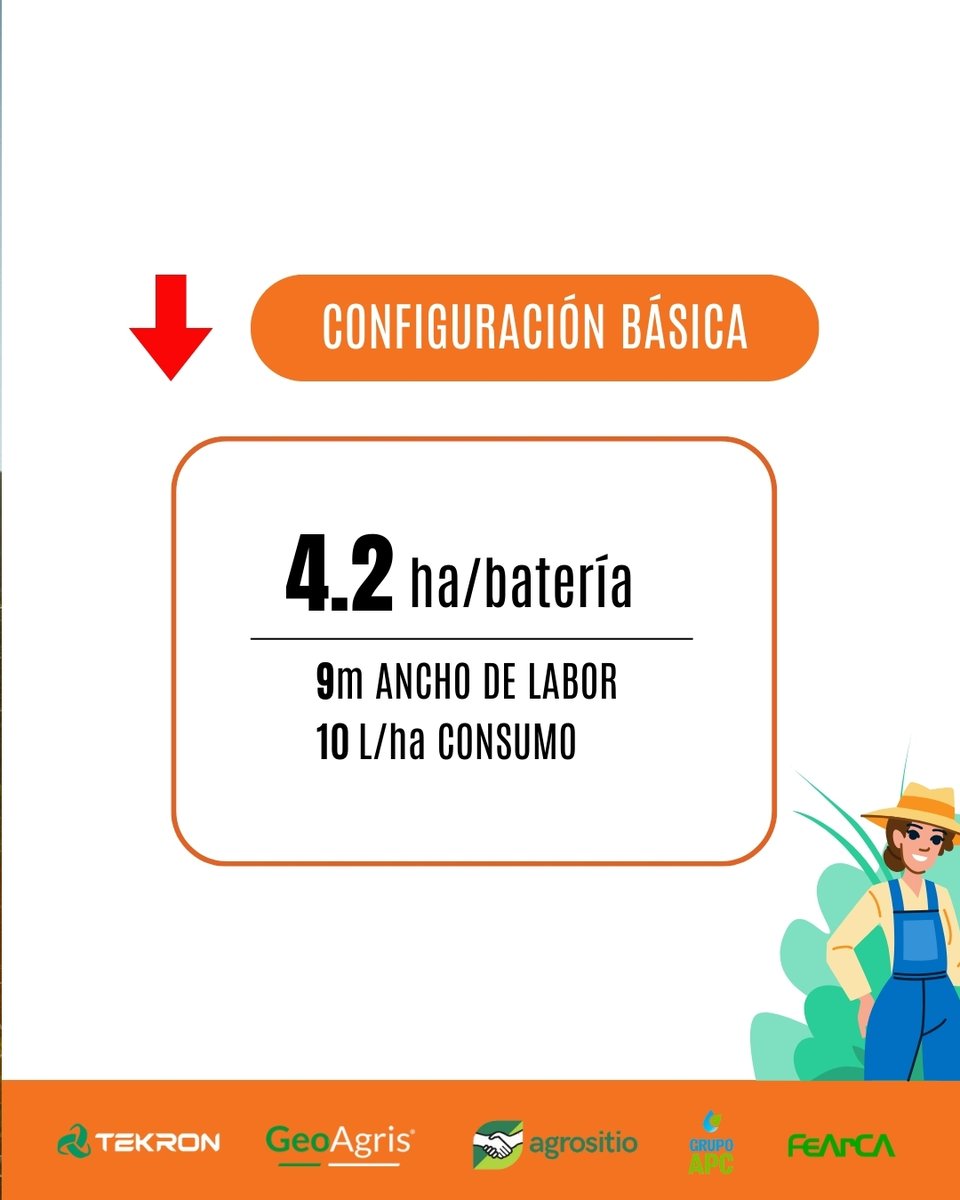 Drones_VIP's tweet photo. 📷 La clave no es el drone, es la CONFIGURACIÓN.  Ensayo técnico comprobado: Pasamos el mismo drone de 4,2 a 11,6 hectáreas por batería. 
¡Un aumento de productividad del 178%! 
¿Cómo? 
📷Solo con conocimiento técnico, calibración y mediciones en campo. #AgriculturaDePrecisión https://t.co/SsRGMra7ld